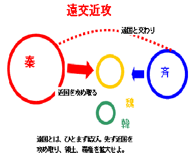 遠交近攻 えんこうきんこう の意味と使い方や例文 語源由来 出典 対義語 英語訳 四字熟語の百科事典